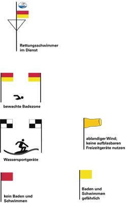 DLRG-Flaggenkennzeichnungen für die deutsche Ostseeküste: Baderegeln